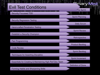 The Sprint
Sprint Planning
Daily Scrum
Sprint Review
Retrospective
Product Backlog
Sprint Backlog
Sprint Increment
Definition of Done
Security Focussed TDD
Security Regression Testing
Evil Test Conditions
Essentials for Creating & Maintaining High Perf Dev Team
Forming Habits and Sharpening Skills
Hand-crafted Penetration Testing
Establish a Security Champion
Pair Programming
Code Review
Techniques for Asserting Discipline
 