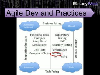 Agile Dev and Practices
 