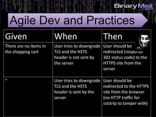 5: Identify Risks?
Agile Dev and Practices
Given When Then
There are no items in
the shopping cart
User tries to downgrade
TLS and the HSTS
header is not sent by
the server
User should be
redirected (response
301 status code) to the
HTTPS site from the
server
“ User tries to downgrade
TLS and the HSTS
header is sent by the
server
User should be
redirected to the HTTPS
site from the browser
(no HTTP traffic for
sslstrip to tamper with)
 