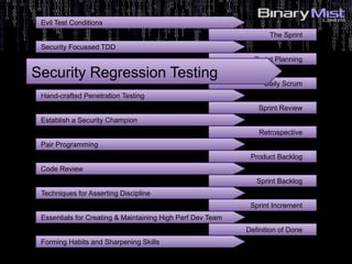 The Sprint
Sprint Planning
Daily Scrum
Sprint Review
Retrospective
Product Backlog
Sprint Backlog
Sprint Increment
Definition of Done
Security Focussed TDD
Security Regression Testing
Essentials for Creating & Maintaining High Perf Dev Team
Forming Habits and Sharpening Skills
Hand-crafted Penetration Testing
Establish a Security Champion
Pair Programming
Code Review
Techniques for Asserting Discipline
Evil Test Conditions
 