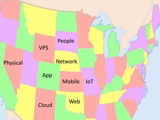 5: Identify Risks?
People
App
IoTMobile
VPS
Network
Cloud
Physical
Web
 