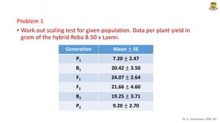 6 gpb 621 scaling test | PDF