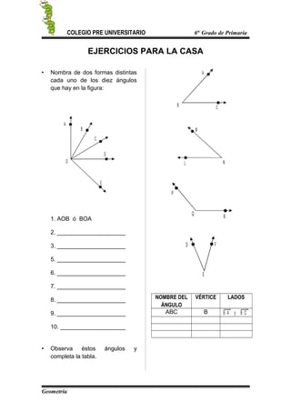 COLEGIO PRE UNIVERSITARIO 6to
Grado de Primaria
EJERCICIOS PARA LA CASA
 Nombra de dos formas distintas
cada uno de los diez ángulos
que hay en la figura:
A
B
C
D
E
O
1. AOB ó BOA
2. _____________________
3. _____________________
5. _____________________
6. _____________________
7. _____________________
8. _____________________
9. _____________________
10. ____________________
 Observa éstos ángulos y
completa la tabla.
A
CB
M
NL
P
Q
R
D F
E
NOMBRE DEL
ÁNGULO
VÉRTICE LADOS
ABC B B A y B C
Geometría
 