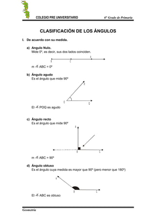 COLEGIO PRE UNIVERSITARIO 6to
Grado de Primaria
CLASIFICACIÓN DE LOS ÁNGULOS
I. De acuerdo con su medida.
a) Angulo Nulo.
Mide 0º, es decir, sus dos lados coinciden.
B C
A
m ABC = 0º
b) Ángulo agudo
Es el ángulo que mide 90º
P
QO
El POQ es agudo
c) Ángulo recto
Es el ángulo que mide 90º
A
B C
m ABC = 90º
d) Ángulo obtuso
Es el ángulo cuya medida es mayor que 90º (pero menor que 180º)
A
B C
El ABC es obtuso
Geometría
 