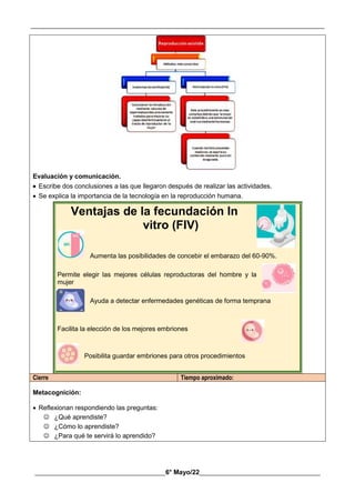 __________________________________________________________________________________________
________________________________________6° Mayo/22_____________________________________
Evaluación y comunicación.
 Escribe dos conclusiones a las que llegaron después de realizar las actividades.
 Se explica la importancia de la tecnología en la reproducción humana.
Ventajas de la fecundación In
vitro (FIV)
Aumenta las posibilidades de concebir el embarazo del 60-90%.
Permite elegir las mejores células reproductoras del hombre y la
mujer
Ayuda a detectar enfermedades genéticas de forma temprana
Facilita la elección de los mejores embriones
Posibilita guardar embriones para otros procedimientos
Cierre Tiempo aproximado:
Metacognición:
 Reflexionan respondiendo las preguntas:
 ¿Qué aprendiste?
 ¿Cómo lo aprendiste?
 ¿Para qué te servirá lo aprendido?
 