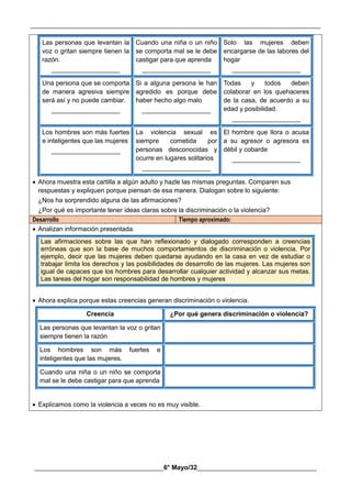 __________________________________________________________________________________________
________________________________________6° Mayo/32_____________________________________
Las personas que levantan la
voz o gritan siempre tienen la
razón.
___________________
Cuando una niña o un niño
se comporta mal se le debe
castigar para que aprenda
___________________
Solo las mujeres deben
encargarse de las labores del
hogar
___________________
Una persona que se comporta
de manera agresiva siempre
será así y no puede cambiar.
___________________
Si a alguna persona le han
agredido es porque debe
haber hecho algo malo
___________________
Todas y todos deben
colaborar en los quehaceres
de la casa, de acuerdo a su
edad y posibilidad.
___________________
Los hombres son más fuertes
e inteligentes que las mujeres
___________________
La violencia sexual es
siempre cometida por
personas desconocidas y
ocurre en lugares solitarios
___________________
El hombre que llora o acusa
a su agresor o agresora es
débil y cobarde
___________________
 Ahora muestra esta cartilla a algún adulto y hazle las mismas preguntas. Comparen sus
respuestas y expliquen porque piensan de esa manera. Dialogan sobre lo siguiente:
¿Nos ha sorprendido alguna de las afirmaciones?
¿Por qué es importante tener ideas claras sobre la discriminación o la violencia?
Desarrollo Tiempo aproximado:
 Analizan información presentada.
Las afirmaciones sobre las que han reflexionado y dialogado corresponden a creencias
erróneas que son la base de muchos comportamientos de discriminación o violencia. Por
ejemplo, decir que las mujeres deben quedarse ayudando en la casa en vez de estudiar o
trabajar limita los derechos y las posibilidades de desarrollo de las mujeres. Las mujeres son
igual de capaces que los hombres para desarrollar cualquier actividad y alcanzar sus metas.
Las tareas del hogar son responsabilidad de hombres y mujeres
 Ahora explica porque estas creencias generan discriminación o violencia.
Creencia ¿Por qué genera discriminación o violencia?
Las personas que levantan la voz o gritan
siempre tienen la razón
Los hombres son más fuertes e
inteligentes que las mujeres.
Cuando una niña o un niño se comporta
mal se le debe castigar para que aprenda
 Explicamos como la violencia a veces no es muy visible.
 