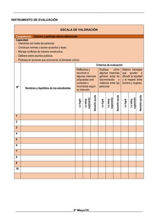__________________________________________________________________________________________
________________________________________6° Mayo/35_____________________________________
INSTRUMENTO DE EVALUACIÓN
ESCALA DE VALORACIÓN
Competencia: Convive y participa democráticamente
Capacidad:
- Interactúa con todas las personas
- Construye normas y asume acuerdos y leyes.
- Maneja conflictos de manera constructiva.
- Delibera sobre asuntos públicos.
- Participa en acciones que promueven el bienestar común
Nº Nombres y Apellidos de los estudiantes
Criterios de evaluación
Reflexiona y
reconoce si
algunas creencias
propuestas eran
correctas o
incorrectas según
su intención.
Explique cómo
algunas creencias
generan actos de
discriminación o
violencia entre las
personas
Elabora mensajes
que ayuden a
difundir la equidad
y el respeto entre
hombre y mujeres
Lo
logré
Lo
estoy
superando
Necesito
ayuda
Lo
logré
Lo
estoy
superando
Necesito
ayuda
Lo
logré
Lo
estoy
superando
Necesito
ayuda
1
2
3
4
5
6
7
8
9
10
 