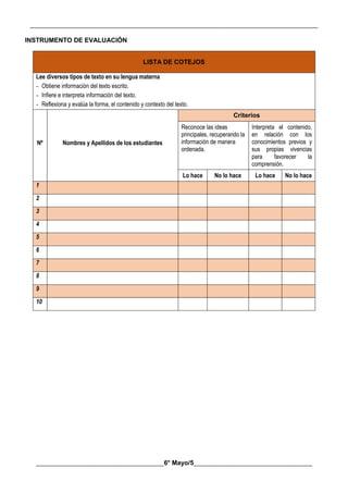 __________________________________________________________________________________________
________________________________________6° Mayo/5_____________________________________
INSTRUMENTO DE EVALUACIÓN
LISTA DE COTEJOS
Lee diversos tipos de texto en su lengua materna
- Obtiene información del texto escrito.
- Infiere e interpreta información del texto.
- Reflexiona y evalúa la forma, el contenido y contexto del texto.
Nº Nombres y Apellidos de los estudiantes
Criterios
Reconoce las ideas
principales, recuperando la
información de manera
ordenada.
Interpreta el contenido,
en relación con los
conocimientos previos y
sus propias vivencias
para favorecer la
comprensión.
Lo hace No lo hace Lo hace No lo hace
1
2
3
4
5
6
7
8
9
10
 