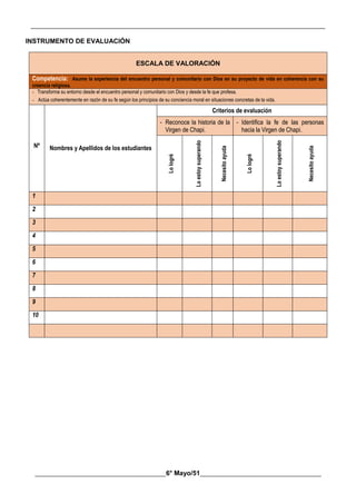 __________________________________________________________________________________________
________________________________________6° Mayo/51_____________________________________
INSTRUMENTO DE EVALUACIÓN
ESCALA DE VALORACIÓN
Competencia: Asume la experiencia del encuentro personal y comunitario con Dios en su proyecto de vida en coherencia con su
creencia religiosa.
- Transforma su entorno desde el encuentro personal y comunitario con Dios y desde la fe que profesa.
- Actúa coherentemente en razón de su fe según los principios de su conciencia moral en situaciones concretas de la vida.
Nº Nombres y Apellidos de los estudiantes
Criterios de evaluación
- Reconoce la historia de la
Virgen de Chapi.
- Identifica la fe de las personas
hacia la Virgen de Chapi.
Lo
logré
Lo
estoy
superando
Necesito
ayuda
Lo
logré
Lo
estoy
superando
Necesito
ayuda
1
2
3
4
5
6
7
8
9
10
 