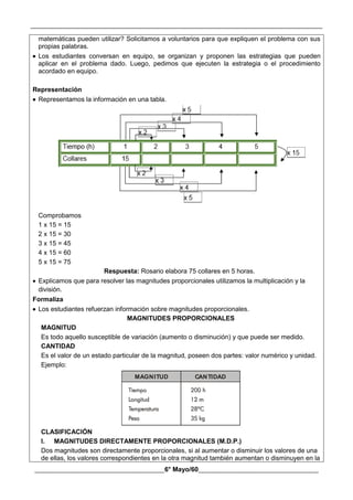 __________________________________________________________________________________________
________________________________________6° Mayo/60_____________________________________
matemáticas pueden utilizar? Solicitamos a voluntarios para que expliquen el problema con sus
propias palabras.
 Los estudiantes conversan en equipo, se organizan y proponen las estrategias que pueden
aplicar en el problema dado. Luego, pedimos que ejecuten la estrategia o el procedimiento
acordado en equipo.
Representación
 Representamos la información en una tabla.
Comprobamos
1 x 15 = 15
2 x 15 = 30
3 x 15 = 45
4 x 15 = 60
5 x 15 = 75
Respuesta: Rosario elabora 75 collares en 5 horas.
 Explicamos que para resolver las magnitudes proporcionales utilizamos la multiplicación y la
división.
Formaliza
 Los estudiantes refuerzan información sobre magnitudes proporcionales.
MAGNITUDES PROPORCIONALES
MAGNITUD
Es todo aquello susceptible de variación (aumento o disminución) y que puede ser medido.
CANTIDAD
Es el valor de un estado particular de la magnitud, poseen dos partes: valor numérico y unidad.
Ejemplo:
MAGNITUD CANTIDAD
CLASIFICACIÓN
I. MAGNITUDES DIRECTAMENTE PROPORCIONALES (M.D.P.)
Dos magnitudes son directamente proporcionales, si al aumentar o disminuir los valores de una
de ellas, los valores correspondientes en la otra magnitud también aumentan o disminuyen en la
 