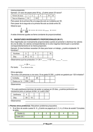 __________________________________________________________________________________________
________________________________________6° Mayo/61_____________________________________
misma proporción.
Ejemplo: Un saco de papas pesa 50 kg. ¿Cuánto pesan 25 sacos?
Para pasar de la primera fila a la segunda solo se multiplica por 50.
Para pasar de la segunda a la primera fila solo se divide entre 50.
Observa que:




 ........
100
2
50
1
A estas divisiones iguales se llama constante de proporcionalidad.
II. MAGNITUDES INVERSAMENTE PROPORCIONALES (M.I.P.)
Dos magnitudes son inversamente proporcionales cuando al aumentar o disminuir los valores
de una de ellas, los valores correspondientes en la otra magnitud disminuyen o aumentan
correspondientemente en la misma proporción.
Ejemplo: Si tres hombres necesitan 24 días para hacer un trabajo, ¿cuánto emplearán 18
hombres?
Observamos que los productos: 3 × 24 = _____ × 12 = 9 × _____ = _____
Por tanto:
_____ × 18 = _____
Número de días
Otros ejemplos:
*Se invita a 20 personas a una cena. Si se gasta S/.250, ¿cuánto se gastaría por 120 invitados?
Observamos: ___________________________________________________
___________________________________________________
* Si cuatro jardineros terminan de podar un parque en 20 días, ¿cuántos jardineros son
necesarios para un parque similar, en cuatro días?
Observamos: ___________________________________________________
___________________________________________________
 Plantea otros problemas: Resuelven problemas propuestos.
1. Si el libro de aceite cuesta S/. 8, ¿Cuánto se pagará por 2, 3, 4 y 5 litros de aceite? Completa
la tabla.
Aceite (L) 1 2 3 4 5
Costo (S/.)
 
