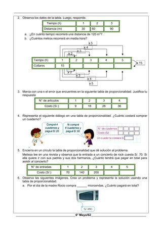 __________________________________________________________________________________________
________________________________________6° Mayo/62_____________________________________
2. Observa los datos de la tabla. Luego, responde.
Tiempo (h) 1 2 3
Distancia (m) 30 60 90
a. ¿En cuánto tiempo recorrerá una distancia de 120 m2
?
b. ¿Cuántos metros recorrerá en media hora?
3. Marca con una x el error que encuentres en la siguiente tabla de proporcionalidad. Justifica tu
respuesta
N° de artículos 1 2 3 4
Costo (S/.) 9 18 26 36
4. Representa el siguiente diálogo en una tabla de proporcionalidad. ¿Cuánto costará comprar
un cuaderno?
5. Encierra en un círculo la tabla de proporcionalidad que dé solución al problema.
Melissa lee en una revista y observa que la entrada a un concierto de rock cuesta S/. 70. Si
ella quiere ir con sus padres y sus dos hermanos, ¿Cuánto tendrá que pagar en total para
asistir al concierto?
N° de entradas 1 2 3 4 5
Costo (S/.) 70 140 200
6. Observa las siguientes imágenes. Crea un problema y representa la solución usando una
tabla de proporcionalidad.
a. Por el día de la madre Rocio compra ______ microondas. ¿Cuánto pagará en total?
 