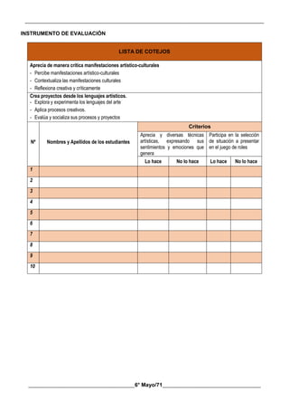 __________________________________________________________________________________________
________________________________________6° Mayo/71_____________________________________
INSTRUMENTO DE EVALUACIÓN
LISTA DE COTEJOS
Aprecia de manera crítica manifestaciones artístico-culturales
- Percibe manifestaciones artístico-culturales
- Contextualiza las manifestaciones culturales
- Reflexiona creativa y críticamente
Crea proyectos desde los lenguajes artísticos.
- Explora y experimenta los lenguajes del arte
- Aplica procesos creativos.
- Evalúa y socializa sus procesos y proyectos
Nº Nombres y Apellidos de los estudiantes
Criterios
Aprecia y diversas técnicas
artísticas, expresando sus
sentimientos y emociones que
genera
Participa en la selección
de situación a presentar
en el juego de roles
Lo hace No lo hace Lo hace No lo hace
1
2
3
4
5
6
7
8
9
10
 