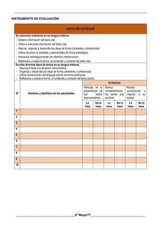__________________________________________________________________________________________
________________________________________6° Mayo/77_____________________________________
INSTRUMENTO DE EVALUACIÓN
LISTA DE COTEJOS
Se comunica oralmente en su lengua materna
- Obtiene información del texto oral.
- Infiere e interpreta información del texto oral.
- Adecúa, organiza y desarrolla las ideas de forma coherente y cohesionada.
- Utiliza recursos no verbales y paraverbales de forma estratégica.
- Interactúa estratégicamente con distintos interlocutores.
- Reflexiona y evalúa la forma, el contenido y contexto del texto oral.
Escribe diversos tipos de textos en su lengua materna.
- Adecúa el texto a la situación comunicativa.
- Organiza y desarrolla las ideas de forma coherente y cohesionada.
- Utiliza convenciones del lenguaje escrito de forma pertinente.
- Reflexiona y evalúa la forma, el contenido y contexto del texto escrito.
Nº Nombres y Apellidos de los estudiantes
Criterios
Participa en la
presentación de
sus textos
argumentativos
Revisa
constantemente
los textos que
produce.
Realiza
correcciones y
mejoras a su
trabajo
Lo
hace
No lo
hace
Lo
hace
No lo
hace
Lo
hace
No lo
hace
1
2
3
4
5
6
7
8
9
10
 
