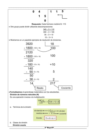 __________________________________________________________________________________________
________________________________________6° Mayo/81_____________________________________
0 4 1 1 5
1 5
0
Respuesta: Cada hermano recibirá S/. 115
 Otro grupo puede dividir utilizando descomposiciones
345  3 = 115
300  3 = 100
30  3 = 10
15  3 = 5
 Mostramos en un papelote ejemplos de resolución de divisiones.
3920
- 1800
- 1800
- 180
2120
320
140
50
14
Resto Cociente
- 90
- 36
18
100
100
+10
5
2
217
(100 x 18)
(100 x 18)
(10 x 18)
(5 x 18)
(2 x 18)
 Formalizamos el aprendizaje matemático con los estudiantes.
División de números naturales (N)
Es una operación inversa a la multiplicación
a. Términos de la división
b. Clases de división
División exacta
 