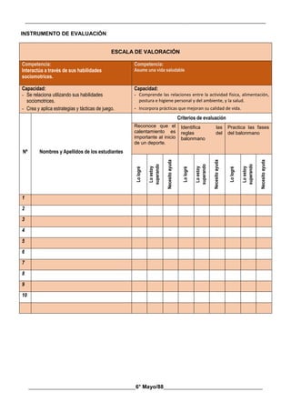 __________________________________________________________________________________________
________________________________________6° Mayo/88_____________________________________
INSTRUMENTO DE EVALUACIÓN
ESCALA DE VALORACIÓN
Competencia:
Interactúa a través de sus habilidades
sociomotrices.
Competencia:
Asume una vida saludable
Capacidad:
- Se relaciona utilizando sus habilidades
sociomotrices.
- Crea y aplica estrategias y tácticas de juego.
Capacidad:
- Comprende las relaciones entre la actividad física, alimentación,
postura e higiene personal y del ambiente, y la salud.
- Incorpora prácticas que mejoran su calidad de vida.
Nº Nombres y Apellidos de los estudiantes
Criterios de evaluación
Reconoce que el
calentamiento es
importante al inicio
de un deporte.
Identifica las
reglas del
balonmano
Practica las fases
del balonmano
Lo
logré
Lo
estoy
superando
Necesito
ayuda
Lo
logré
Lo
estoy
superando
Necesito
ayuda
Lo
logré
Lo
estoy
superando
Necesito
ayuda
1
2
3
4
5
6
7
8
9
10
 