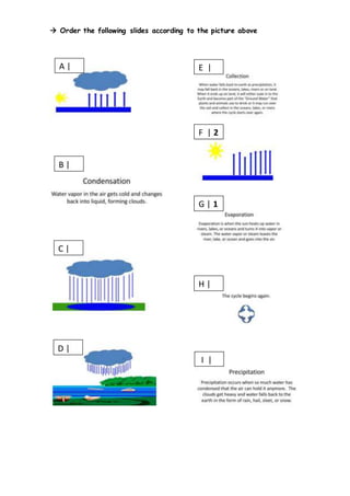  Order the following slides according to the picture above
I |
H |
G | 1
F | 2
E |A |
B |
C |
D |
 