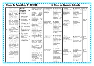6° GRADO UNIDAD DE APRENDIZAJE 1 ABRIL.pdf