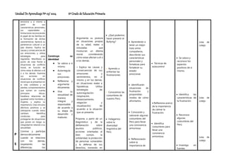 Unidad De Aprendizaje Nº 03/ 2024 6º Grado de Educación Primaria
P
S
reconoce a sí mismo a
partir de sus
características personales,
sus capacidades y
limitaciones reconociendo
el papel de las familias en
la formación de dichas
características. Aprecia su
pertenencia cultural a un
país diverso. Explica las
causas y consecuencias de
sus emociones, y utiliza
estrategias para
regularlas. Manifiesta su
punto de vista frente a
situaciones de conflicto
moral, en función de
cómo estas le afectan a él
o a los demás. Examina
sus acciones en
situaciones de conflicto
moral que se presentan en
la vida cotidiana y se
plantea comportamientos
que tomen en cuenta
principios éticos.
Establece relaciones de
igualdad entre hombres y
mujeres, y explica su
importancia. Crea vínculos
afectivos positivos y se
sobrepone cuando estos
cambian. Identifica
conductas para
protegerse de situaciones
que ponen en riesgo su
integridad en relación a su
sexualidad.
Convive y participa
democráticamente
cuando se relaciona
con los demás,
respetando las
diferencias, los
Construye su
identidad
 Se valora a sí
mismo.
 Autorregula
sus
emociones.
 Reflexiona y
argumenta
éticamente.
 Vive su
sexualidad de
manera
integral y
responsable
de acuerdo a
su etapa de
desarrollo y
madurez.
Argumenta su postura
en situaciones propias
de su edad, reales o
simuladas que
involucran un dilema
moral, considerando
cómo estas afectan a él o
a los demás.
• Explica las causas y
consecuencias de sus
emociones y
sentimientos, en sí
mismo y en los demás,
en situaciones reales e
hipotéticas. Utiliza
estrategias de
autorregulación
(respiración,
distanciamiento,
relajación y
visualización) de
acuerdo a la situación
que se presenta.
Propone, a partir de un
diagnóstico y de la
deliberación sobre
asuntos públicos,
acciones orientadas al
bien común, la
solidaridad, la protección
de personas vulnerables
y la defensa de sus
derechos, tomando en
 ¿Qué podemos
hacer prevenir el
Bullying?
 Aprendo a
enfrentar las
frustraciones.
 Conocemos las
costumbres de
nuestro Perú.
 Indagamos
sobre la
diversidad
lingüística del
Perú
 Aprenderán a
tener un mejor
trato entre
compañeros,
describirán sus
características
personales y
fortalezas para
fortalecer su
estado
emocional.
 identificarán
situaciones de
frustración y
propondrán
modos de cómo
afrontarlos.
 Conocerán y
valorarán algunas
costumbres del
Perú para llevar
una convivencia
armoniosa.
 Reflexionarán
sobre la
importancia de
 Técnicas de
autocontrol
 Reflexiona acerca
de la importancia
de calmar la
frustración.
 Identifica
costumbres para
llevar una
convivencia
armoniosa.
 Se valora y
reconoce los
aspectos
positivos de sí
mismo.
 Identifica las
características de
la frustración.
 Reconoce
algunas
costumbres del
Perú.
 Investiga en
fuentes
Lista de
cotejo
Lista de
cotejo
Lista de
cotejo
 