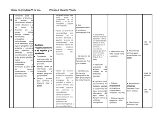 Unidad De Aprendizaje Nº 03/ 2024 6º Grado de Educación Primaria
S
/
T
actividades para su
cuidado y al disminuir
los factores de
vulnerabilidad frente al
cambio climático y a
los riesgos de
desastres en su
escuela. Utiliza
distintas fuentes y
herramientas
cartográficas y
socioculturales para
ubicar elementos en el
espacio geográfico y el
ambiente, y compara
estos espacios a
diferentes escalas
considerando la acción
de los actores sociales.
Explica las
problemáticas
ambientales y
territoriales a partir de
sus causas,
consecuencias y sus
manifestaciones a
diversas escalas.
Gestiona
responsablement
e el espacio y el
ambiente.
 Comprende las
relaciones entre los
elementos naturales
y sociales.
 Maneja fuentes de
información para
comprender el
espacio geográfico
y el ambiente.
 Genera acciones
para conservar el
ambiente local y
global.
(de género, raciales, entre
otros). Evalúa el
cumplimiento de sus
deberes y los de sus
compañeros, y propone
cómo mejorarlo.
 Explica los factores de
vulnerabilidad ante
desastres, en su
escuela y localidad, y
aquellos factores de
vulnerabilidad local
frente a los efectos del
cambio climático;
propone y ejecuta
acciones para
reducirlos.
 Explica los servicios
ambientales que
brindan las principales
áreas naturales
protegidas de su
localidad o región, y
propone y lleva a cabo
soluciones prácticas
para potenciar su
sostenibilidad.
Explica las causas y
consecuencias de una
problemática
ambiental, del
calentamiento global, y
de una problemática
 Nos
preparamos para
el simulacro
multipeligro 2024
 Conocemos los
ambientes
naturales del Perú
y su cuidado
 Identificamos
las cuencas
hidrográficas del
Perú y los peligros
de contaminación.
 Aprenderán la
importancia de estar
preparados y actuar
con responsabilidad
frente a un sismo,
participarán de un
simulacro y
conocerán las
acciones que deben
tomar en cuenta
antes, durante y
después de un
sismo.
 Elaborarán
propuestas de
acciones para
cuidado de los
ambientes
naturales.
 Explicarán cómo
las acciones de los
humanos generan
el agotamiento del
agua, reconocerán
información del
agua salada y
dulce en cuencas y
vertientes
hidrográficas.
 Menciona lo que
debe realizar frente
a un sismo.
 Elaborar
propuestas de
acciones para
cuidado de los
ambientes naturales.
 Elabora mapa de
preguntas y ficha
aplicativa.
 Recomienda
acciones para
actuar frente a un
sismo.
 Reconoce los
ambientes
naturales Costa,
Sierra y Selva.
 Relaciona los
elementos de
Lista de
cotejo
Escala de
valoració
n
Lista de
cotejo
 
