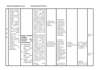 Unidad De Aprendizaje Nº 03/ 2024 6º Grado de Educación Primaria
C
Y
T
Indaga las causas o
describe un objeto o
fenómeno que
identifica para
formular preguntas e
hipótesis en las que
relaciona las
variables que
intervienen y que se
pueden observar.
Propone estrategias
para observar o
generar una
situación controlada
en la cual registra
evidencias de cómo
una variable
independiente
afecta a otra
dependiente.
Establece relaciones
entre los datos, los
interpreta y los
contrasta con
información
confiable. Evalúa y
comunica sus
conclusiones y
procedimientos.
Indaga mediante
métodos
científicos para
construir sus
conocimientos.
 Problematiza
situaciones
para hacer
indagación.
 Diseña
estrategias
para hacer
indagación.
 Genera y
registra datos
o información.
de las variables que
influyen en un hecho,
fenómeno u objeto
natural o tecnológico.
Plantea hipótesis que
expresan la relación
causa-efecto y determina
las variables involucradas.
Ejemplo: El estudiante
podría preguntar: “¿Qué
le sucedería a una planta
si la encerramos en una
caja con un huequito por
donde entre la luz?”. La
hipótesis podría ser: “Las
plantas puestas en
oscuridad mueren rápido
y se les caen las hojas
porque necesitan luz para
vivir”.
 Propone un plan que le
permita observar las variables
involucradas, a fin de obtener
datos para comprobar sus
hipótesis. Selecciona
materiales, instrumentos y
fuentes que le brinden
información científica.
Considera el tiempo para el
desarrollo del plan y las
medidas de seguridad
necesarias. Ejemplo: Si se
está indagando sobre el
comportamiento de las
plantas y la luz, el estudiante
podría decir: “Necesitaremos
una planta en un macetero y
una caja de cartón para
cubrirla. Haremos un
huequito en la caja, la
dejaremos cubierta por 5 días
y anotaremos qué sucede.
Buscaremos información en
libros e internet”.
 Obtiene datos
cualitativos o
 Conocemos y
cuidamos nuestro
sistema
respiratorio
 Identificamos
las consecuencias
del mal uso de los
residuos sólidos.
 Determinarán
acciones que
permitan cuidar
los órganos de
nuestro sistema
respiratorio,
plantearán sus
explicaciones
iniciales y finales
de acuerdo con la
pregunta de
investigación.
 Explicarán
cómo nuestras
acciones están
contribuyendo
con el
calentamiento
global y las
consecuencias que
se generan a partir
de ello, fformularán
sus hipótesis a partir
del análisis de la
pregunta de
investigación sobre
el calentamiento
global.
 Conocerán las
partes y funciones
 Escribe
conclusiones y
desarrolla la ficha de
actividad.
 Elabora un plan
de indagación
para responder a
la pregunta de
investigación.
 Recoge
información a
través de fuentes
Lista de
cotejo
Lista de
cotejo
 