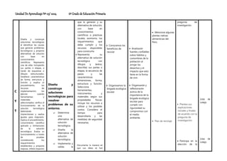 Unidad De Aprendizaje Nº 03/ 2024 6º Grado de Educación Primaria
C
Y
T
Diseña y construye
soluciones tecnológicas
al identificar las causas
que generan problemas
tecnológicos y propone
alternativas de solución
con base en
conocimientos
científicos. Representa
una de ellas incluyendo
sus partes o etapas, a
través de esquemas o
dibujos estructurados.
Establece características
de forma, estructura y
función y explica el
procedimiento, los
recursos de
implementación; los
ejecuta usando
herramientas y
materiales
seleccionados; verifica el
funcionamiento de la
solución tecnológica
detectando
imprecisiones y realiza
ajustes para mejorarlo.
Explica el procedimiento,
conocimiento científico
aplicado y limitaciones
de la solución
tecnológica. Evalúa su
funcionamiento a través
de pruebas
considerando los
requerimientos
establecidos y propone
mejoras. Infiere impactos
Diseña y
construye
soluciones
tecnológicas para
resolver
problemas de su
entorno.
 Determina
una
alternativa de
solución
tecnológica.
 Diseña la
alternativa de
solución
tecnológica.
 Implementa y
valida la
que lo generan y su
alternativa de solución,
con base en
conocimientos
científicos o prácticas
locales; asimismo, los
requerimientos que
debe cumplir y los
recursos disponibles
para construirla.
 Representa su
alternativa de solución
tecnológica con
dibujos y textos;
describe} sus partes o
etapas, la secuencia de
pasos y las
características:
dimensiones, forma,
estructura y función.
Selecciona
herramientas,
instrumentos y
materiales según sus
propiedades físicas;
incluye los recursos a
utilizar y los posibles
costos. Considera el
tiempo para
desarrollarla y las
medidas} de seguridad
necesarias.
Documenta la manera en
que sus ideas se han
 Conocemos los
beneficios de
reciclar
 Organizamos la
brigada ecológica
escolar
 Analizarán
fuentes confiables
sobre hábitos y
costumbres de la
población al
arrojar los
desechos y el
impacto que esto
tiene en la forma
de vivir.
 Organizarán y
reflexionarán
acerca de la
importancia de la
brigada ecológica
escolar para
cumplir con
rigurosidad su
compromiso con
el medio
ambiente.
 Menciona algunas
plantas nativas
alimenticias del
Perú.
 Plan de reciclaje
pregunta de
investigación.
 Plantea sus
explicaciones
iniciales y finales
de acuerdo con la
pregunta de
investigación.
 Participa en la
elección de la
Lista de
cotejo
Lista de
cotejo
 