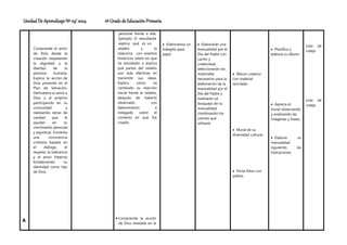 Unidad De Aprendizaje Nº 03/ 2024 6º Grado de Educación Primaria
A
Comprende el amor
de Dios desde la
creación respetando
la dignidad y la
libertad de la
persona humana.
Explica la acción de
Dios presente en el
Plan de Salvación.
Demuestra su amor a
Dios y al prójimo
participando en su
comunidad y
realizando obras de
caridad que le
ayudan en su
crecimiento personal
y espiritual. Fomenta
una convivencia
cristiana basada en
el diálogo, el
respeto, la tolerancia
y el amor fraterno
fortaleciendo su
identidad como hijo
de Dios.
personal frente a ella.
Ejemplo: El estudiante
explica qué es un
retablo y lo
relaciona con eventos
históricos sobre los que
ha estudiado y explica
qué partes del retablo
son más efectivas en
transmitir sus ideas.
Explica cómo ha
cambiado su reacción
inicial frente al retablo,
después de haberlo
observado con
detenimiento e
indagado sobre el
contexto en que fue
creado.
 Comprende la acción
de Dios revelada en la
 Elaboramos un
trabajito para
papá
 Elaborarán una
manualidad por el
Día del Padre con
cariño y
creatividad,
seleccionarán los
materiales
necesarios para la
elaboración de la
manualidad por el
Día del Padre y
realizarán un
bosquejo de su
manualidad
combinando los
colores que
utilizará.
 Álbum creativo
con material
reciclado.
 Mural de su
diversidad cultural.
 Porta fotos con
palitos
 Planifica y
elabora su álbum.
 Aprecia el
mural observando
y analizando las
imágenes y frases.
 Elabora su
manualidad
siguiendo las
indicaciones.
Lista de
cotejo
Lista de
cotejo
 