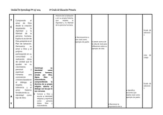 Unidad De Aprendizaje Nº 03/ 2024 6º Grado de Educación Primaria
Y
C
A
Y
Comprende el
amor de Dios
desde la creación
respetando la
dignidad y la
libertad de la
persona humana.
Explica la acciónde
Dios presente en el
Plan de Salvación.
Demuestra su
amor a Dios y al
prójimo
participando en su
comunidad y
realizando obras
de caridad que le
ayudan en su
crecimiento
personal y
espiritual.
Fomenta una
convivencia
cristiana basada en
el diálogo, el
respeto, la
tolerancia y el
amor fraterno
fortaleciendo su
identidad como
hijo de Dios.
Construye su
identidad como
persona humana,
amada por Dios,
digna, libre y
trascendente,
comprendiendo la
doctrina de su propia
religión, abierto al
diálogo con las que le
son cercanas.
 Conoce a Dios y
asume su identidad
religiosa y espiritual
como persona
digna, libre y
trascendente.
Historia de la Salvación
y en su propia historia,
que respeta la
dignidad y la libertad
de la persona humana.
 Reconocemos a
San José como
ejemplo de padre.  Leerán acerca de
la vida de José para
reflexionar sobre su
ejemplo de vida.
 Reconoce la
importancia de la
 Identifica
acciones que
realiza José como
ejemplo de padre.
Escala de
valoració
n
Lista de
cotejo
Escala de
valoració
n
 