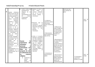 Unidad De Aprendizaje Nº 03/ 2024 6º Grado de Educación Primaria
C Expresa coherencia
entre lo que cree, dice
y hace en su proyecto
de vida personal, a la
luz del mensaje
bíblico. Comprende
su dimensión
espiritual y religiosa
que le permita
cooperar en la
transformación de sí
mismo y de su
entorno a la luz del
Evangelio. Reflexiona
el encuentro personal
y comunitario con
Dios en diversos
contextos, con
acciones orientadas a
la construcción de una
comunidad de fe
guiada por las
enseñanzas de
Jesucristo. Asume las
enseñanzas de
Jesucristo y de la
Iglesia
desempeñando su rol
protagónico en la
transformación de la
sociedad
 Cultiva y valora las
manifestaciones
religiosas de su
entorno
argumentando su fe
de manera
comprensible y
respetuosa.
Asume la
experiencia del
encuentro
personal y
comunitario con
Dios en su
proyecto de vida
en coherencia con
su creencia
religiosa.
 Transforma su
entorno
desde el
encuentro
 Expresa el amor de
Dios desde sus
vivencias, coherentes
con su fe, en su
entorno familiar y
comunitario.
 Reconoce que las
enseñanzas de
Jesucristo le permiten
desarrollar actitudes de
cambio a nivel
personal y
comunitario.
 Cultiva el encuentro
personal y comunitario
con Dios mediante la
búsqueda de espacios
de oración y reflexión
que lo ayuden a
fortalecer su fe como
miembro activo de su
familia, Iglesia y
comunidad desde las
enseñanzas de
Jesucristo.
 Cuidamos y
valoramos nuestra
vida porque
somos creación de
Dios.
 Reconocemos
que el pecado nos
aleja de Dios
 Conocemos la
estructura de la
iglesia
 Reflexionarán
sobre el regalo de
la creación para
que sea valorado
y cuidado por el
hombre y la
mujer.
 Reconocerán en
los textos bíblicos
y nuestras
acciones diarias el
pecado que causa
alejarnos de Dios,
comprenderán
qué es el pecado,
sus causas y
consecuencias
 Reconocerán la
estructura de la
iglesia, expresarán
la misión de la
Iglesia y las
características de
vida de san José
como ejemplo de
padre.
 Comprende la
creación del
hombre y la mujer
Lista de
cotejo
Lista de
cotejo
 