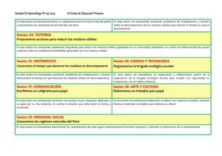 Unidad De Aprendizaje Nº 03/ 2024 6º Grado de Educación Primaria
En esta sesión los estudiantes leerán un caligrama escrito en honor al día del padre
y reconocerán las características de este tipo de texto.
En esta sesión los estudiantes resolverán problemas de multiplicación y división
sobre la descomposición de los residuos sólidos para estimar el tiempo en que se
descomponen.
Sesión 34: TUTORIA
Proponemos acciones para reducir los residuos sólidos
En esta sesión los estudiantes plantearán propuestas para reducir los residuos sólidos generados en su comunidad, elaborarán un cuadro de doble entrada de causas
y efectos sobre los problemas ambientales generados por los residuos sólidos.
Sesión 35: MATEMÁTICA
Conocemos el tiempo que demoran los residuos en descomponerse
Sesión 36: CIENCIA Y TECNOLOGÍA
Organizamos la brigada ecológica escolar
En esta sesión los estudiantes resolverán problemas de multiplicación y división
relacionados al tiempo en que demoran los residuos sólidos en descomponerse.
En esta sesión los estudiantes se organizarán y reflexionarán acerca de la
importancia de la brigada ecológica escolar para cumplir con rigurosidad su
compromiso con el medio ambiente.
Sesión 37: COMUNICACIÓN
Escribimos un caligrama para papá
Sesión 38: ARTE Y CULTURA
Elaboramos un trabajito para papá
En esta sesión los estudiantes escribirán una poesía visual, caligrama, dedicado a
su papá por su día, teniendo en cuenta la relación que debe tener la forma y
contenido.
En esta sesión los estudiantes elaborarán un álbum con material reciclable, utilizarán
diversos materiales reciclables para elaborar su álbum.
Sesión 39: PERSONAL SOCIAL
Conocemos las regiones naturales del Perú
En esta sesión los estudiantes identificarán las características de cada región perteneciente al territorio peruano y valorarán la importancia de su biodiversidad.
 