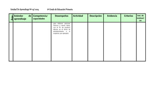 Unidad De Aprendizaje Nº 03/ 2024 6º Grado de Educación Primaria
Área
Estándar de
aprendizaje
Competencia/
capacidades
Desempeños Actividad Descripción Evidencia Criterios Inst. de
evaluaci
ón
para elaborar patrones
rítmicos y versos libres,
con el fin de producir
efectos en el lector (el
entretenimiento o el
suspenso, por ejemplo).
 
