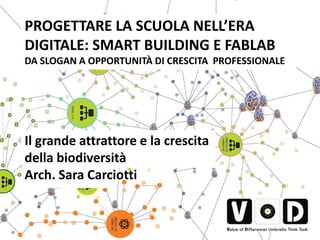 PROGETTARE LA SCUOLA NELL’ERA 
DIGITALE: SMART BUILDING E FABLAB 
DA SLOGAN A OPPORTUNITÀ DI CRESCITA PROFESSIONALE 
Il grande attrattore e la crescita 
della biodiversità 
Arch. Sara Carciotti 
 