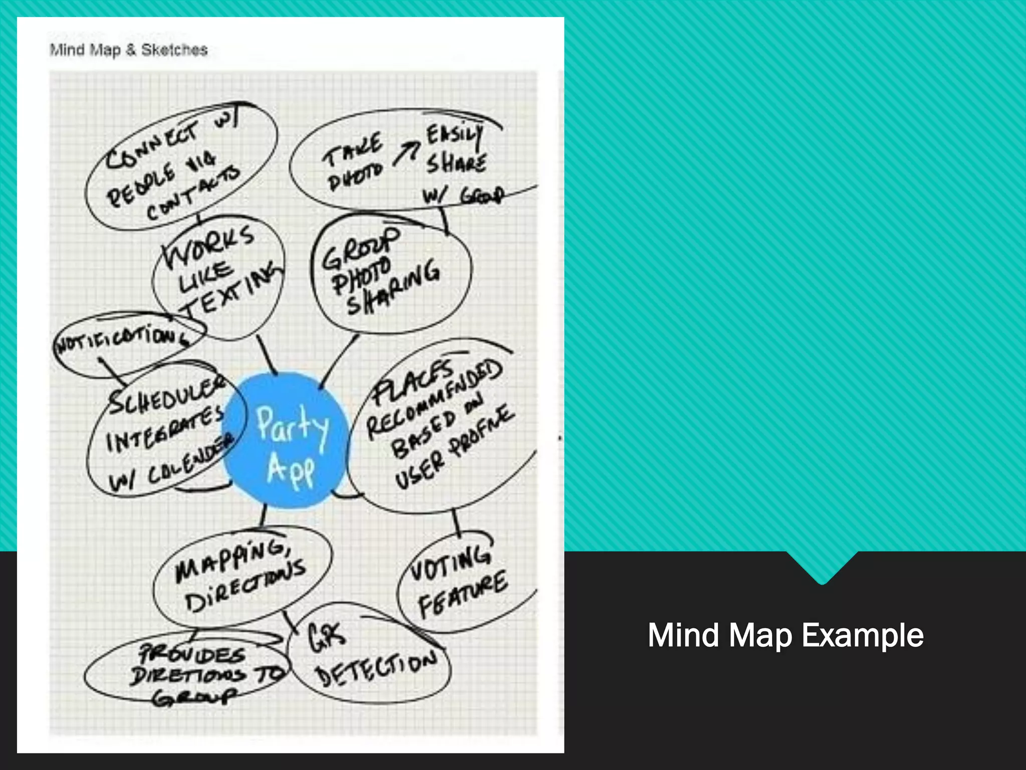 Mind Map Example
 
