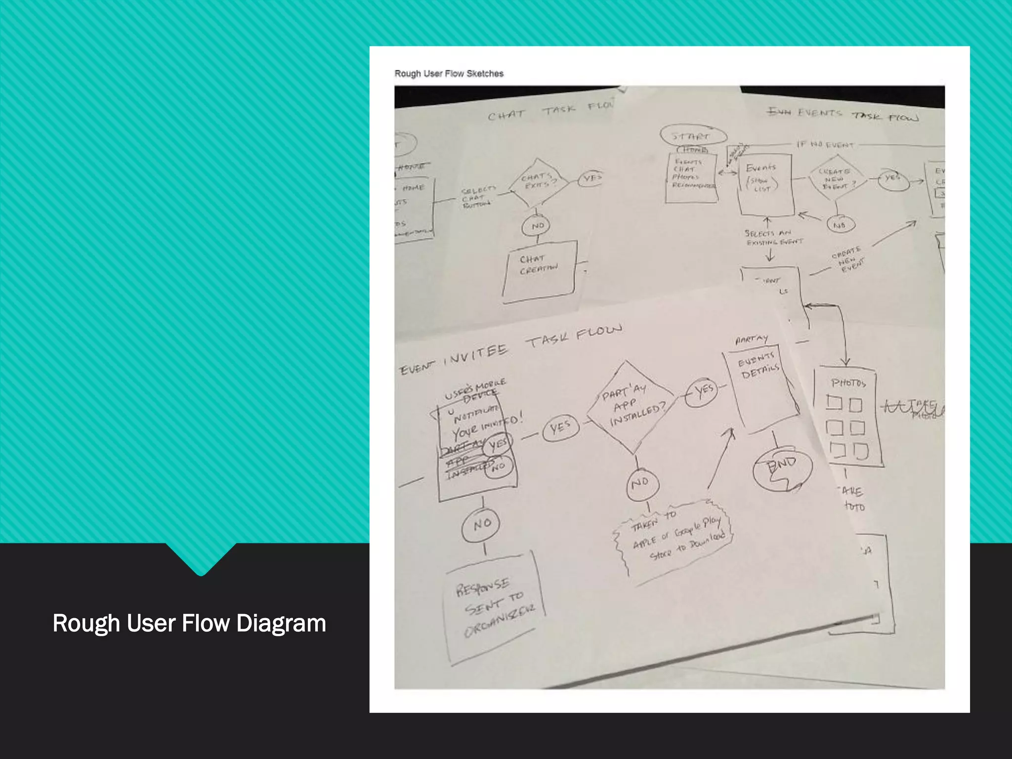 Rough User Flow Diagram
 