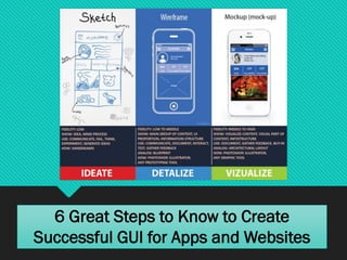 6 Great Steps to Know to Create
Successful GUI for Apps and Websites
 