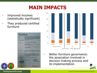 Green Economy and Furniture Value Chains | PDF