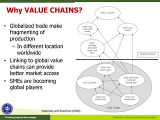 Green Economy and Furniture Value Chains | PDF