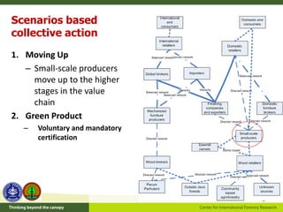 Green Economy and Furniture Value Chains | PDF