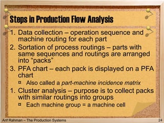 Pfa Matrix 06 group technology | PPT