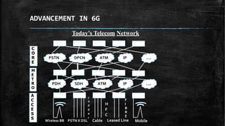 ADVANCEMENT IN 6G
Today’s Telecom Network
PSTN DPCN ATM IP ….
PDH SDH ATM IP ….
Wireless BB PSTN X DSL Cable Leased Line Mobile
c
o
p
p
e
r
H
F
C
F
I
B
R
E
A
C
C
E
S
S
M
E
T
R
O
C
O
R
E
 