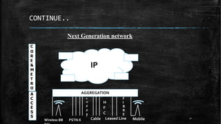 CONTINUE..
20
AGGREGATION
Cable Leased Line Mobile
c
o
p
p
e
r
Wireless BB PSTN X
H
F
C
F
I
B
R
E
A
C
C
E
S
S
C
O
R
E
&
M
E
T
R
O
IP
Next Generation network
 