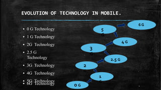 EVOLUTION OF TECHNOLOGY IN MOBILE.
▪ 0 G Technology
▪ 1 G Technology
▪ 2G Technology
▪ 2.5 G
Technology
▪ 3G Technology
▪ 4G Technology
▪ 5G Technology
▪ 6G Technology 0 G
1
G
2
G
2.5 G
3
G
4 G
5
G
6 G
4
 