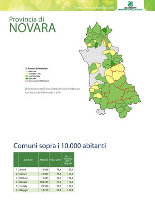 21Comuni Ricicloni Piemonte 2018
Provincia di
NOVARA
Distribuzione dei Comuni della Provincia di Novara
con Raccolta Differenziata > 65%
Comuni sopra i 10.000 abitanti
Comune Abitanti %RD 2017
Secco
Residuo
2017
[kg/ab]
1 Arona 13.966 76,4 125,9
2 Cameri 10.907 75,6 115,8
3 Galliate 15.685 72,5 122,2
4 Novara 104.183 71,6 115,8
5 Trecate 20.566 71,4 123,7
6 Oleggio 14.135 66,0 160,2
 