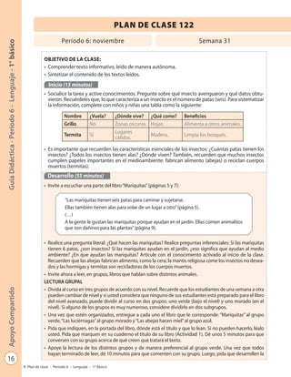 16
GuíaDidáctica-Período6-Lenguaje-1°básicoApoyoCompartido
Plan de clase - Período 6 - Lenguaje - 1º Básico
PLAN DE CLASE 122
Período 6: noviembre Semana 31
OBJETIVO DE LA CLASE:
• Comprender texto informativo, leído de manera autónoma.
• Sintetizar el contenido de los textos leídos.
Inicio (15 minutos)
• Socialice la tarea y active conocimientos. Pregunte sobre qué insecto averiguaron y qué datos obtu-
vieron. Recuérdeles que, lo que caracteriza a un insecto es el número de patas (seis). Para sistematizar
la información, complete con niños y niñas una tabla como la siguiente:
• Es importante que recuerden las características esenciales de los insectos: ¿Cuántas patas tienen los
insectos? ¿Todos los insectos tienen alas? ¿Dónde viven? También, recuerden que muchos insectos
cumplen papeles importantes en el medioambiente: fabrican alimento (abejas) o reciclan cuerpos
muertos (termitas).
Desarrollo (55 minutos)
• Invite a escuchar una parte del libro“Mariquitas”(páginas 5 y 7):
• Realice una pregunta literal: ¿Qué hacen las mariquitas? Realice preguntas inferenciales: Si las mariquitas
tienen 6 patas, ¿son insectos? Si las mariquitas ayudan en el jardín, ¿eso significa que ayudan al medio
ambiente? ¿En que ayudan las mariquitas? Articule con el conocimiento activado al inicio de la clase.
Recuerden que las abejas fabrican alimento, como la cera; la mantis religiosa come los insectos no desea-
dos y las hormigas y termitas son recicladoras de los cuerpos muertos.
• Invite ahora a leer, en grupos, libros que hablan sobre distintos animales.
LECTURA GRUPAL
• Divida al curso en tres grupos de acuerdo con su nivel. Recuerde que los estudiantes de una semana a otra
pueden cambiar de nivel y si usted considera que ninguno de sus estudiantes está preparado para el libro
del nivel avanzado, puede dividir al curso en dos grupos: uno verde (bajo el nivel) y uno morado (en el
nivel). Si alguno de los grupos es muy numeroso, considere dividirlo en dos subgrupos.
• Una vez que estén organizados, entregue a cada uno el libro que le corresponde: “Mariquitas” al grupo
verde,“Las luciérnagas”al grupo morado y“Las abejas hacen miel”al grupo azul.
• Pida que indiquen, en la portada del libro, dónde está el título y que lo lean. Si no pueden hacerlo, léalo
usted. Pida que marquen en su cuaderno el título de su libro (Actividad 1). Dé unos 5 minutos para que
conversen con su grupo acerca de qué creen que tratará el texto.
• Apoye la lectura de los distintos grupos y de manera preferencial al grupo verde. Una vez que todos
hayan terminado de leer, dé 10 minutos para que comenten con su grupo. Luego, pida que desarrollen la
Nombre ¿Vuela? ¿Dónde vive? ¿Qué come? Beneficios
Grillo No Zonas oscuras. Hojas. Alimenta a otros animales.
Termita Sí
Lugares
cálidos.
Madera. Limpia los bosques.
“Las mariquitas tienen seis patas para caminar y sujetarse.
Ellas también tienen alas para volar de un lugar a otro”(página 5).
(…)
A la gente le gustan las mariquitas porque ayudan en el jardín. Ellas comen animalitos
que son dañinos para las plantas”(página 9).
 