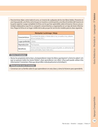 19
GuíaDidáctica-Período6-Lenguaje-1°básicoApoyoCompartido
Plan de clase - Período 6 - Lenguaje - 1º Básico
• Para terminar elijan, entre todo el curso, un insecto de cualquiera de los tres libros leídos. Presente en
una hoja grande, una ficha como la que se muestra a continuación y escriba el nombre del insecto en
la parte superior. Luego completen la ficha con lo que han aprendido sobre el insecto. Esta es una ac-
tividad colaborativa cuyo fin es compartir conocimientos y organizarlos en un tipo de texto informa-
tivo. Pegue la ficha en un lugar visible de la sala ya que les servirá de modelo para la clase siguiente.
Cierre (15 minutos)
• Revise los propósitos de la clase: ¿Comprendieron mejor los libros que leyeron? ¿Cómo lo saben? ¿En
qué se parecen todos los textos leídos? ¿Qué aprendieron con ellos? ¿Para qué puede utilizar esta
información? Comenten. Pida que desarrollen individualmente la Actividad 4.
Tarea para la casa (5 minutos)
• Conversar con su familia sobre lo que aprendieron en esta clase y cómo lo hicieron para aprenderlo.
Mariquita/ Luciérnaga / Abeja
Características
(Cantidad de patas, si tiene alas o no, si vuela o no, colores
de su cuerpo, etc.).
Lugar preferido Cálido.
Reproducción Por huevos.
Beneficios
(Come otros insectos dañinos para el jardín, es alimento de
otros animales, hace miel, etc.).
 