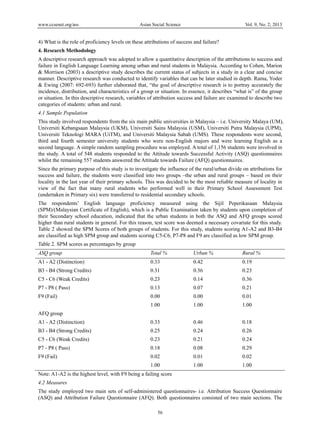 www.ccsenet.org/ass Asian Social Science Vol. 9, No. 2; 2013
56
 
4) What is the role of proficiency levels on these attributions of success and failure?
4. Research Methodology
A descriptive research approach was adopted to allow a quantitative description of the attributions to success and
failure in English Language Learning among urban and rural students in Malaysia. According to Cohen, Marion
& Morrison (2003) a descriptive study describes the current status of subjects in a study in a clear and concise
manner. Descriptive research was conducted to identify variables that can be later studied in depth. Rama, Yoder
& Ewing (2007: 692-693) further elaborated that, “the goal of descriptive research is to portray accurately the
incidence, distribution, and characteristics of a group or situation. In essence, it describes “what is” of the group
or situation. In this descriptive research, variables of attribution success and failure are examined to describe two
categories of students: urban and rural.
4.1 Sample Population
This study involved respondents from the six main public universities in Malaysia – i.e. University Malaya (UM),
Universiti Kebangsaan Malaysia (UKM), Universiti Sains Malaysia (USM), Universiti Putra Malaysia (UPM),
Universiti Teknologi MARA (UiTM), and Universiti Malaysia Sabah (UMS). These respondents were second,
third and fourth semester university students who were non-English majors and were learning English as a
second language. A simple random sampling procedure was employed. A total of 1,156 students were involved in
the study. A total of 548 students responded to the Attitude towards Successful Activity (ASQ) questionnaires
whilst the remaining 557 students answered the Attitude towards Failure (AFQ) questionnaires.
Since the primary purpose of this study is to investigate the influence of the rural/urban divide on attributions for
success and failure, the students were classified into two groups –the urban and rural groups – based on their
locality in the last year of their primary schools. This was decided to be the most reliable measure of locality in
view of the fact that many rural students who performed well in their Primary School Assessment Test
(undertaken in Primary six) were transferred to residential secondary schools.
The respondents’ English language proficiency measured using the Sijil Peperikasaan Malaysia
(SPM)/(Malaysian Certificate of English), which is a Public Examination taken by students upon completion of
their Secondary school education, indicated that the urban students in both the ASQ and AFQ groups scored
higher than rural students in general. For this reason, test score was deemed a necessary covariate for this study.
Table 2 showed the SPM Scores of both groups of students. For this study, students scoring A1-A2 and B3-B4
are classified as high SPM group and students scoring C5-C6, P7-P8 and F9 are classified as low SPM group.
Table 2. SPM scores as percentages by group
ASQ group Total % Urban % Rural %
A1 - A2 (Distinction) 0.33 0.42 0.19
B3 - B4 (Strong Credits) 0.31 0.36 0.23
C5 - C6 (Weak Credits) 0.23 0.14 0.36
P7 - P8 ( Pass) 0.13 0.07 0.21
F9 (Fail) 0.00 0.00 0.01
1.00 1.00 1.00
AFQ group
A1 - A2 (Distinction) 0.33 0.46 0.18
B3 - B4 (Strong Credits) 0.25 0.24 0.26
C5 - C6 (Weak Credits) 0.23 0.21 0.24
P7 - P8 ( Pass) 0.18 0.08 0.29
F9 (Fail) 0.02 0.01 0.02
1.00 1.00 1.00
Note: A1-A2 is the highest level, with F9 being a failing score
4.2 Measures
The study employed two main sets of self-administered questionnaires- i.e. Attribution Success Questionnaire
(ASQ) and Attribution Failure Questionnaire (AFQ). Both questionnaires consisted of two main sections. The
 