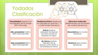 Yodados
Clasificación
Osmolaridad (respecto la
osmolaridad de la sangre:
290 mOsm/kg)
Alta osmolaridad (1200 a
2400 mOsm/kg H2O)
Baja osmolaridad (290 a
860 mOsm/kg H2O)
Tendencia iónica (dada por
sus radicales en posición 1, 3
y 5 del núcleo benzoico)
Iónicos (radical
carboxilo): Se disocian
en iones cuando se
disuelven en agua.
No iónicos (radical
hidroxilo): No se
disocian, por lo tanto su
osmolaridad es menor.
Estructura molecular
(determinado por el número
de núcleos benzoicos)
Monoméricos (un núcleo
benzoico)
Diméricos (dos núcleos
benzoicos)
 