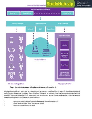 6G White paper Research challenges for Trust, Security and Privacy.pdf