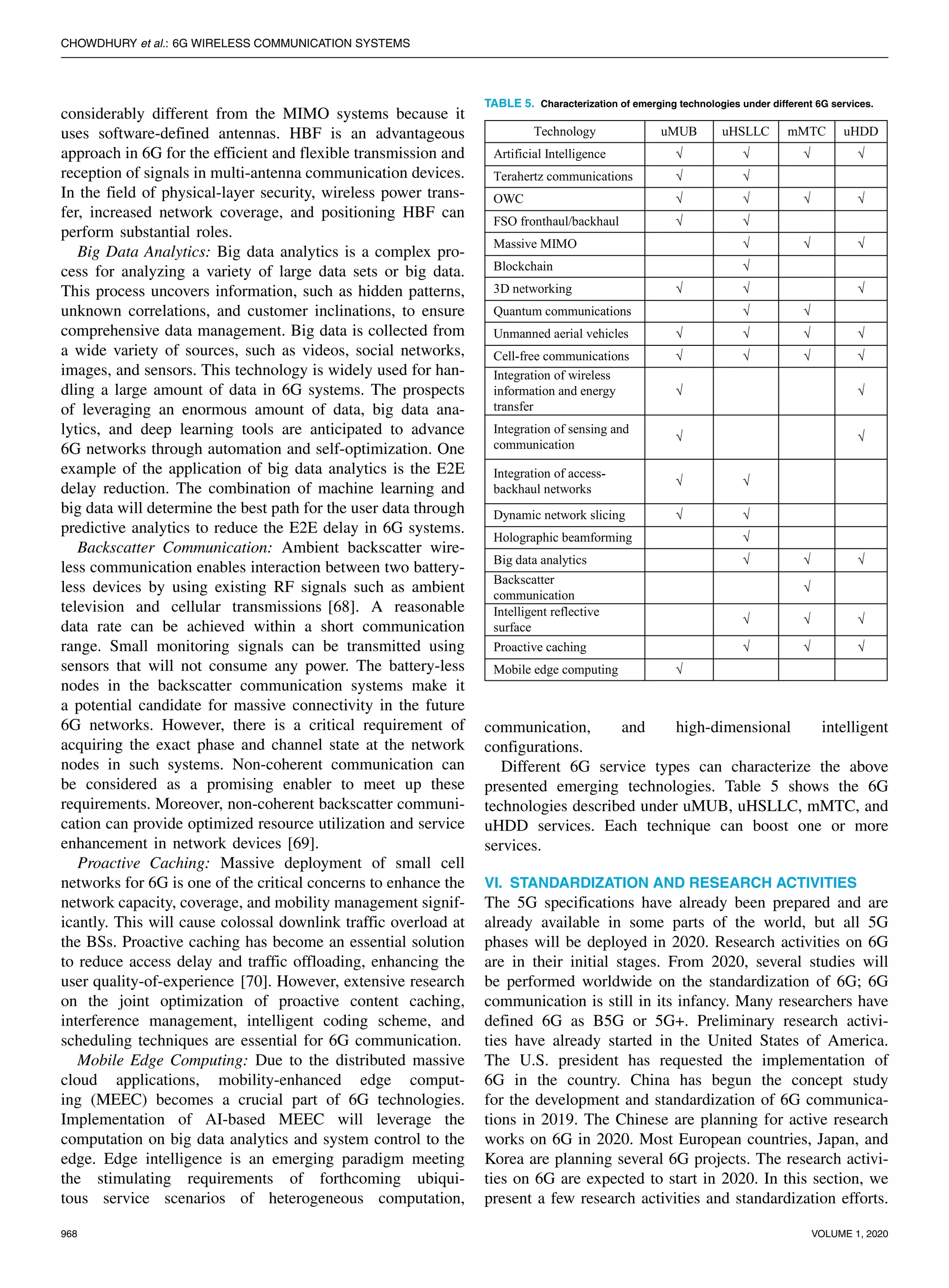 CHOWDHURY et al.: 6G WIRELESS COMMUNICATION SYSTEMS
considerably different from the MIMO systems because it
uses software-defined antennas. HBF is an advantageous
approach in 6G for the efficient and flexible transmission and
reception of signals in multi-antenna communication devices.
In the field of physical-layer security, wireless power trans-
fer, increased network coverage, and positioning HBF can
perform substantial roles.
Big Data Analytics: Big data analytics is a complex pro-
cess for analyzing a variety of large data sets or big data.
This process uncovers information, such as hidden patterns,
unknown correlations, and customer inclinations, to ensure
comprehensive data management. Big data is collected from
a wide variety of sources, such as videos, social networks,
images, and sensors. This technology is widely used for han-
dling a large amount of data in 6G systems. The prospects
of leveraging an enormous amount of data, big data ana-
lytics, and deep learning tools are anticipated to advance
6G networks through automation and self-optimization. One
example of the application of big data analytics is the E2E
delay reduction. The combination of machine learning and
big data will determine the best path for the user data through
predictive analytics to reduce the E2E delay in 6G systems.
Backscatter Communication: Ambient backscatter wire-
less communication enables interaction between two battery-
less devices by using existing RF signals such as ambient
television and cellular transmissions [68]. A reasonable
data rate can be achieved within a short communication
range. Small monitoring signals can be transmitted using
sensors that will not consume any power. The battery-less
nodes in the backscatter communication systems make it
a potential candidate for massive connectivity in the future
6G networks. However, there is a critical requirement of
acquiring the exact phase and channel state at the network
nodes in such systems. Non-coherent communication can
be considered as a promising enabler to meet up these
requirements. Moreover, non-coherent backscatter communi-
cation can provide optimized resource utilization and service
enhancement in network devices [69].
Proactive Caching: Massive deployment of small cell
networks for 6G is one of the critical concerns to enhance the
network capacity, coverage, and mobility management signif-
icantly. This will cause colossal downlink traffic overload at
the BSs. Proactive caching has become an essential solution
to reduce access delay and traffic offloading, enhancing the
user quality-of-experience [70]. However, extensive research
on the joint optimization of proactive content caching,
interference management, intelligent coding scheme, and
scheduling techniques are essential for 6G communication.
Mobile Edge Computing: Due to the distributed massive
cloud applications, mobility-enhanced edge comput-
ing (MEEC) becomes a crucial part of 6G technologies.
Implementation of AI-based MEEC will leverage the
computation on big data analytics and system control to the
edge. Edge intelligence is an emerging paradigm meeting
the stimulating requirements of forthcoming ubiqui-
tous service scenarios of heterogeneous computation,
TABLE 5. Characterization of emerging technologies under different 6G services.
communication, and high-dimensional intelligent
configurations.
Different 6G service types can characterize the above
presented emerging technologies. Table 5 shows the 6G
technologies described under uMUB, uHSLLC, mMTC, and
uHDD services. Each technique can boost one or more
services.
VI. STANDARDIZATION AND RESEARCH ACTIVITIES
The 5G specifications have already been prepared and are
already available in some parts of the world, but all 5G
phases will be deployed in 2020. Research activities on 6G
are in their initial stages. From 2020, several studies will
be performed worldwide on the standardization of 6G; 6G
communication is still in its infancy. Many researchers have
defined 6G as B5G or 5G+. Preliminary research activi-
ties have already started in the United States of America.
The U.S. president has requested the implementation of
6G in the country. China has begun the concept study
for the development and standardization of 6G communica-
tions in 2019. The Chinese are planning for active research
works on 6G in 2020. Most European countries, Japan, and
Korea are planning several 6G projects. The research activi-
ties on 6G are expected to start in 2020. In this section, we
present a few research activities and standardization efforts.
968 VOLUME 1, 2020
 