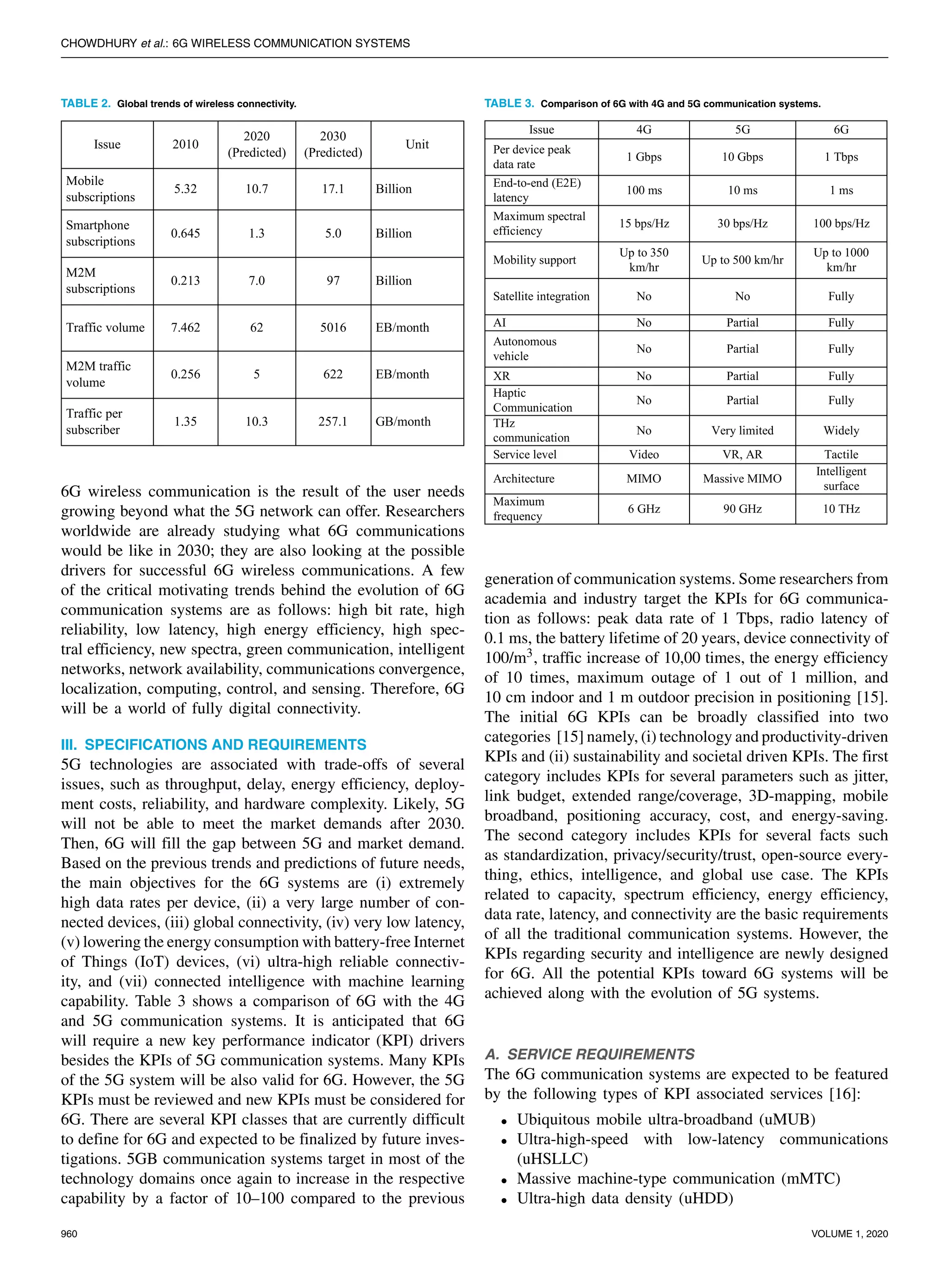 CHOWDHURY et al.: 6G WIRELESS COMMUNICATION SYSTEMS
TABLE 2. Global trends of wireless connectivity.
6G wireless communication is the result of the user needs
growing beyond what the 5G network can offer. Researchers
worldwide are already studying what 6G communications
would be like in 2030; they are also looking at the possible
drivers for successful 6G wireless communications. A few
of the critical motivating trends behind the evolution of 6G
communication systems are as follows: high bit rate, high
reliability, low latency, high energy efficiency, high spec-
tral efficiency, new spectra, green communication, intelligent
networks, network availability, communications convergence,
localization, computing, control, and sensing. Therefore, 6G
will be a world of fully digital connectivity.
III. SPECIFICATIONS AND REQUIREMENTS
5G technologies are associated with trade-offs of several
issues, such as throughput, delay, energy efficiency, deploy-
ment costs, reliability, and hardware complexity. Likely, 5G
will not be able to meet the market demands after 2030.
Then, 6G will fill the gap between 5G and market demand.
Based on the previous trends and predictions of future needs,
the main objectives for the 6G systems are (i) extremely
high data rates per device, (ii) a very large number of con-
nected devices, (iii) global connectivity, (iv) very low latency,
(v) lowering the energy consumption with battery-free Internet
of Things (IoT) devices, (vi) ultra-high reliable connectiv-
ity, and (vii) connected intelligence with machine learning
capability. Table 3 shows a comparison of 6G with the 4G
and 5G communication systems. It is anticipated that 6G
will require a new key performance indicator (KPI) drivers
besides the KPIs of 5G communication systems. Many KPIs
of the 5G system will be also valid for 6G. However, the 5G
KPIs must be reviewed and new KPIs must be considered for
6G. There are several KPI classes that are currently difficult
to define for 6G and expected to be finalized by future inves-
tigations. 5GB communication systems target in most of the
technology domains once again to increase in the respective
capability by a factor of 10–100 compared to the previous
TABLE 3. Comparison of 6G with 4G and 5G communication systems.
generation of communication systems. Some researchers from
academia and industry target the KPIs for 6G communica-
tion as follows: peak data rate of 1 Tbps, radio latency of
0.1 ms, the battery lifetime of 20 years, device connectivity of
100/m3, traffic increase of 10,00 times, the energy efficiency
of 10 times, maximum outage of 1 out of 1 million, and
10 cm indoor and 1 m outdoor precision in positioning [15].
The initial 6G KPIs can be broadly classified into two
categories [15] namely, (i) technology and productivity-driven
KPIs and (ii) sustainability and societal driven KPIs. The first
category includes KPIs for several parameters such as jitter,
link budget, extended range/coverage, 3D-mapping, mobile
broadband, positioning accuracy, cost, and energy-saving.
The second category includes KPIs for several facts such
as standardization, privacy/security/trust, open-source every-
thing, ethics, intelligence, and global use case. The KPIs
related to capacity, spectrum efficiency, energy efficiency,
data rate, latency, and connectivity are the basic requirements
of all the traditional communication systems. However, the
KPIs regarding security and intelligence are newly designed
for 6G. All the potential KPIs toward 6G systems will be
achieved along with the evolution of 5G systems.
A. SERVICE REQUIREMENTS
The 6G communication systems are expected to be featured
by the following types of KPI associated services [16]:
• Ubiquitous mobile ultra-broadband (uMUB)
• Ultra-high-speed with low-latency communications
(uHSLLC)
• Massive machine-type communication (mMTC)
• Ultra-high data density (uHDD)
960 VOLUME 1, 2020
 